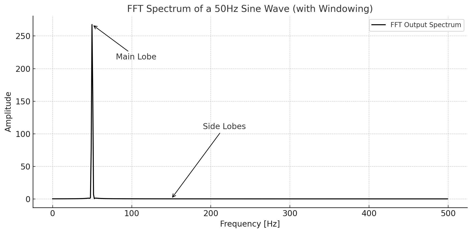 FFT RM Engineering fft-rm-engineering